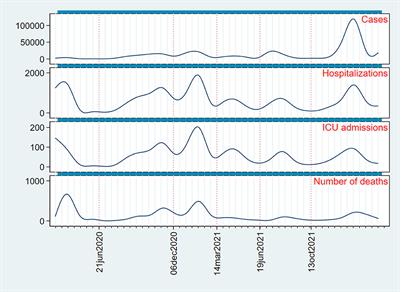 Instantaneous reproduction number and epidemic growth rate for predicting COVID-19 waves: the first 2 years of the pandemic in Spain